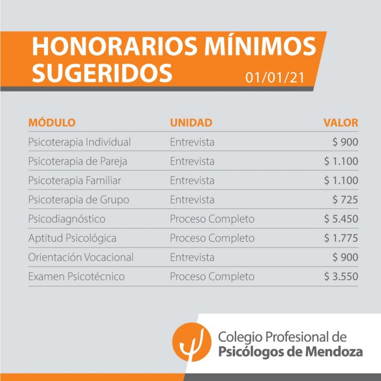 Honorarios Mínimos Sugeridos